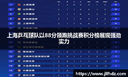 上海乒乓球队以88分领跑挑战赛积分榜展现强劲实力