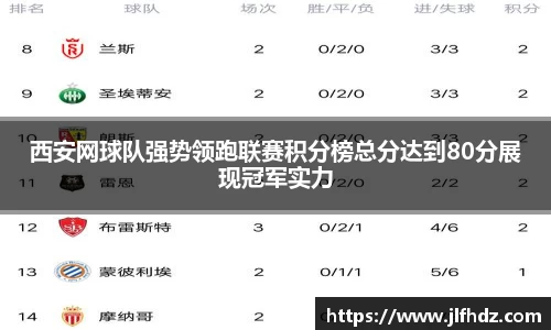 西安网球队强势领跑联赛积分榜总分达到80分展现冠军实力